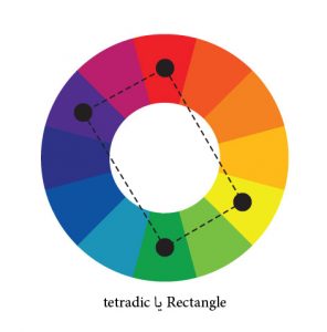 رنگ های مکمل مستطیل Rectangle یا tetradic