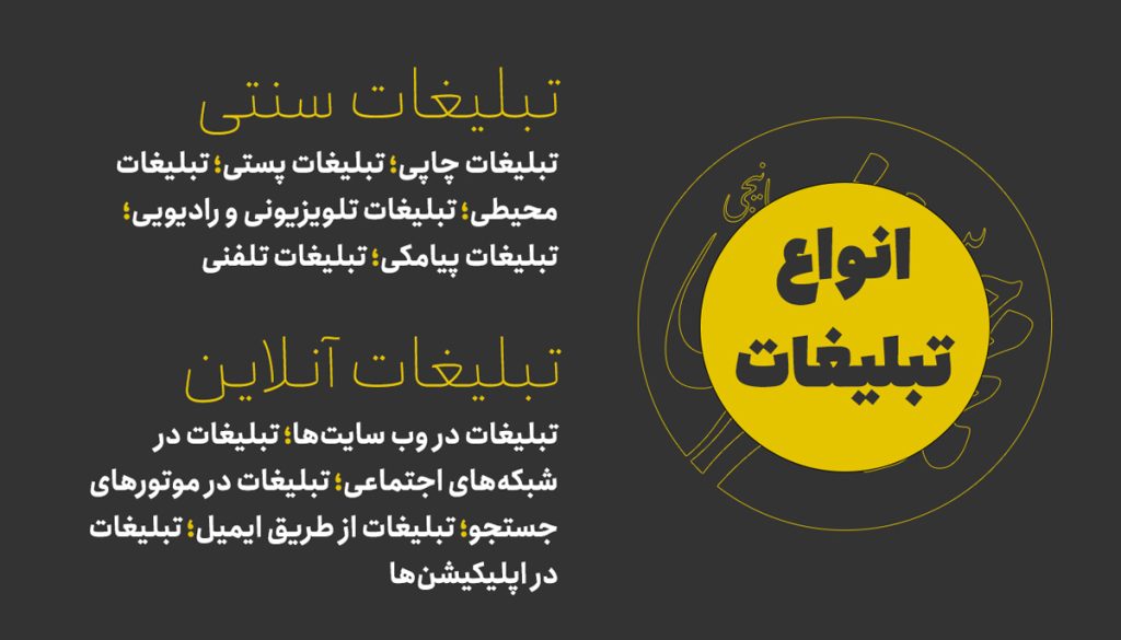 انواع تبلیغات