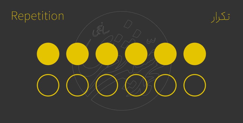 تکرار - Repetition