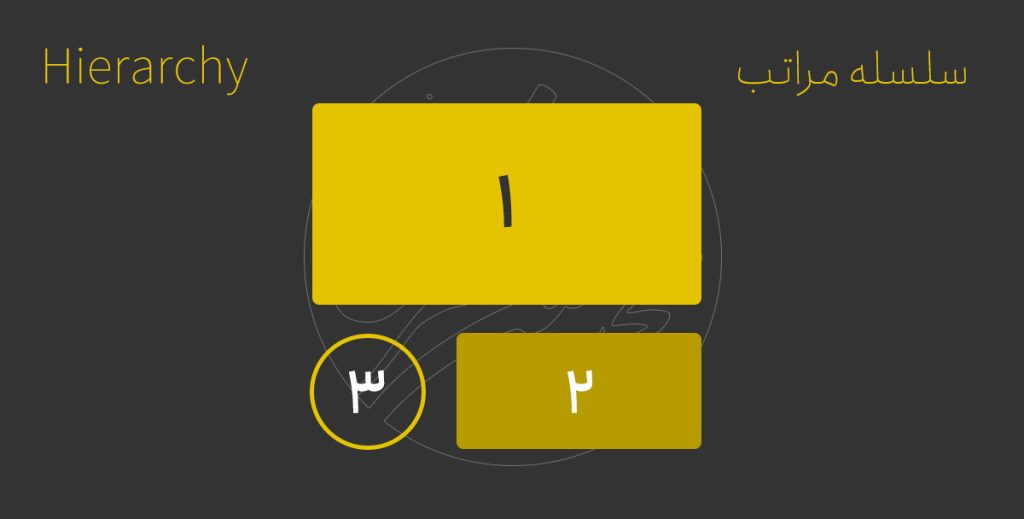 سلسله مراتب - Hierarchy