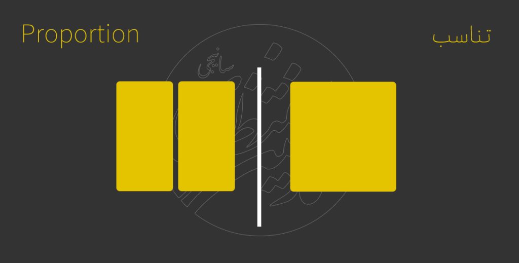 تناسب - Proportion